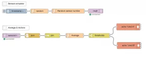 node-red flow 1