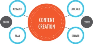 content creation tips