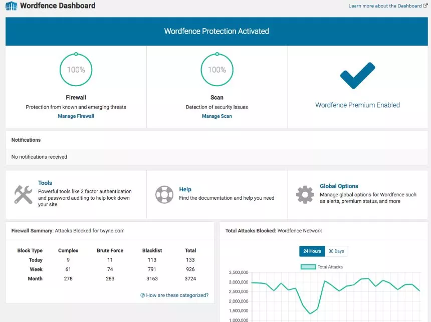 WordPress Security Plugins - Wordfence Security Dashboard