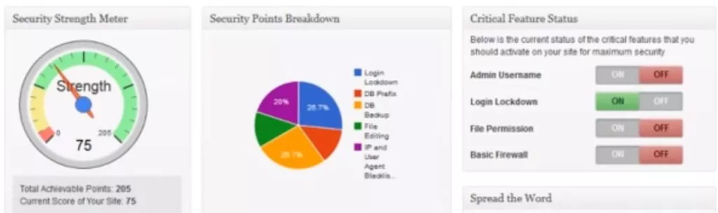 WordPress Security Plugins - All In One WP Security & Firewall Dashboard