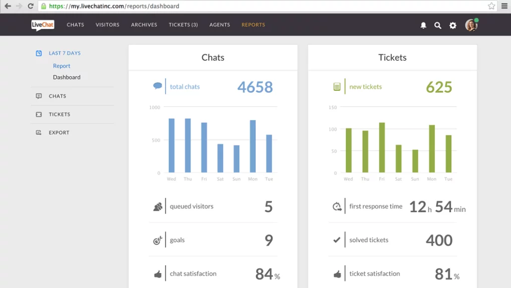 LiveChat Dashboard