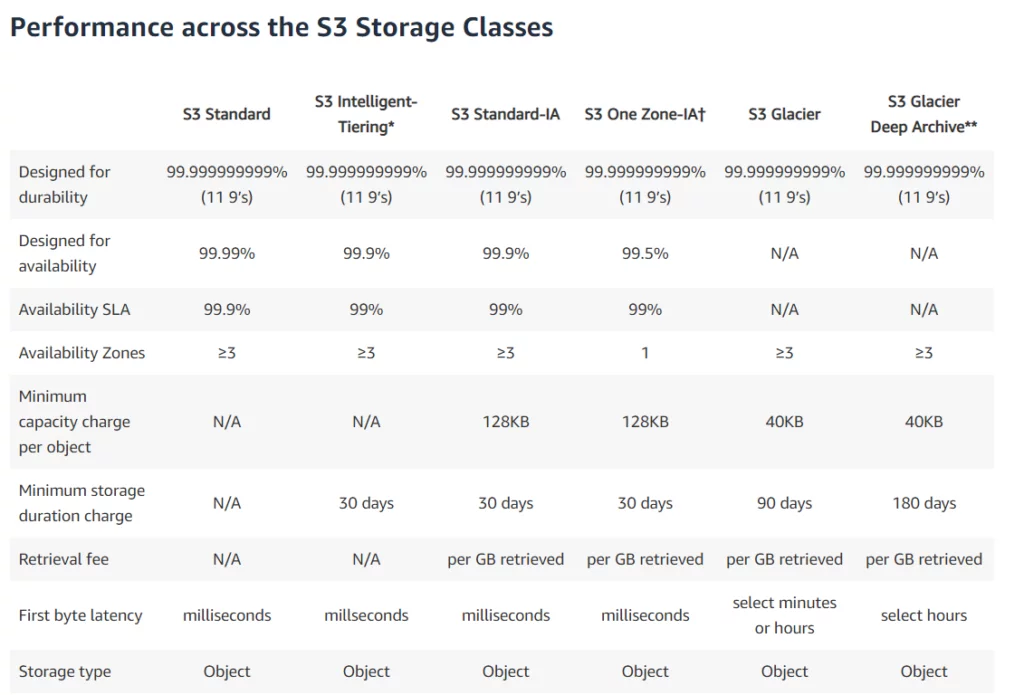 amazon-cloud-storage