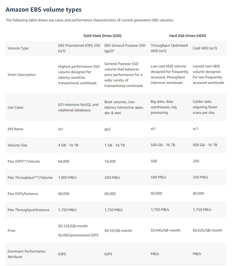 aws attribute