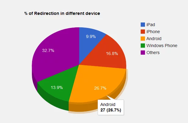 Redirect Plus Mobile Plugins For WordPress