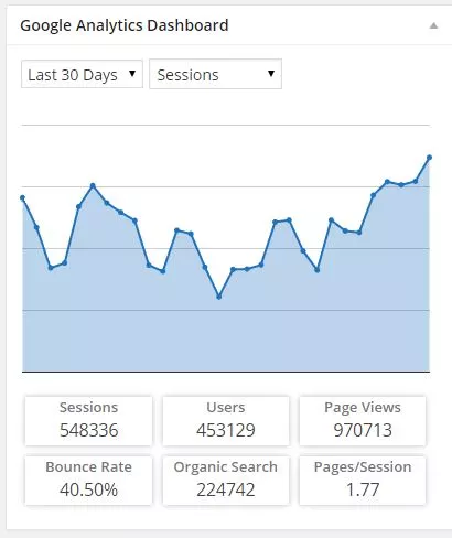 GADWP analytics Add Google Analytics To WordPress