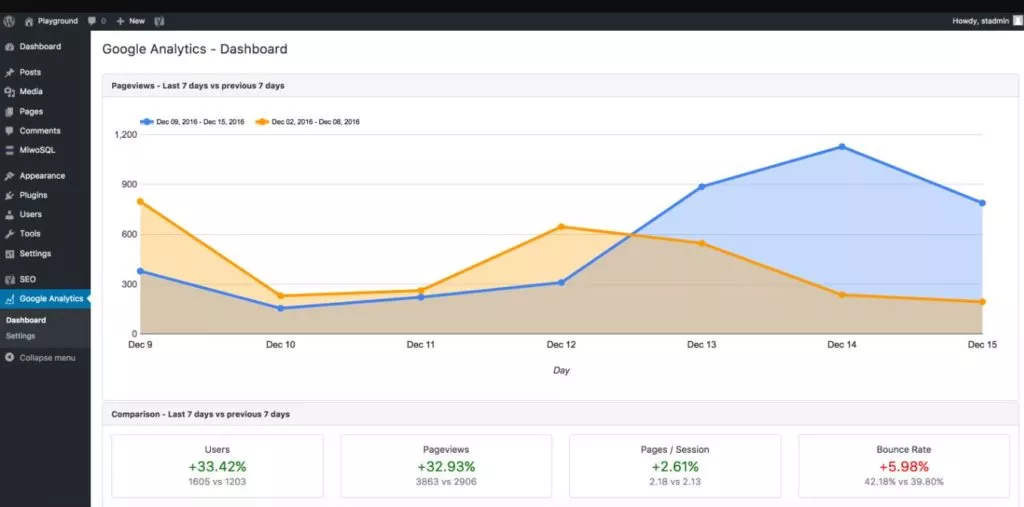 Share-This-dashboard Add Google Analytics To WordPress