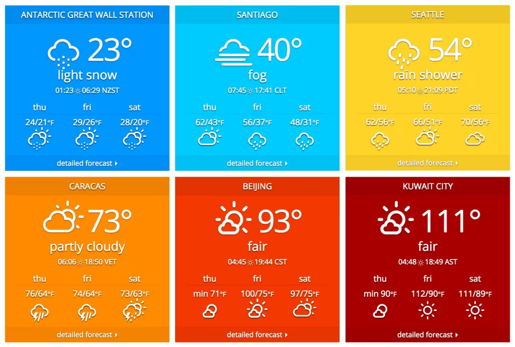 weather-atlas 15 Best WordPress Widgets