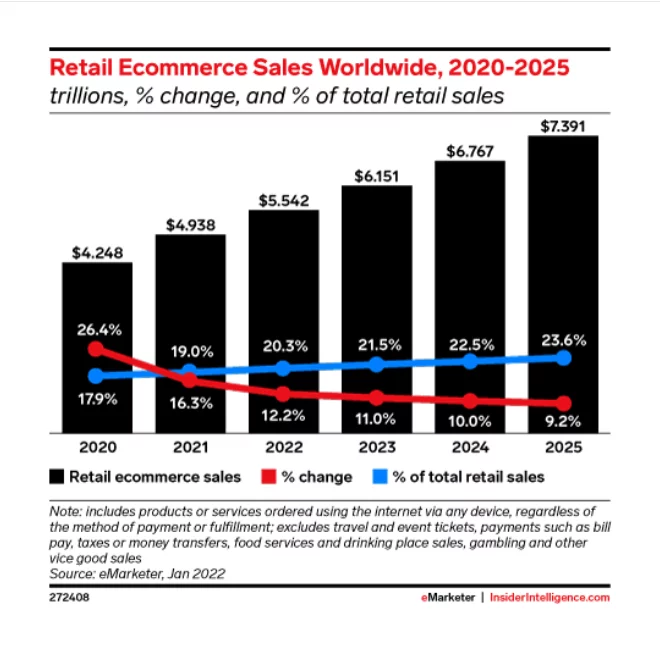 opensource ecommerce