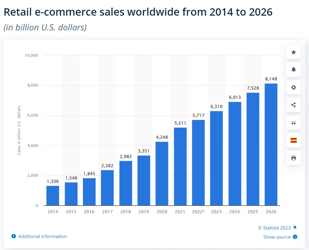 retail ecommerce sales