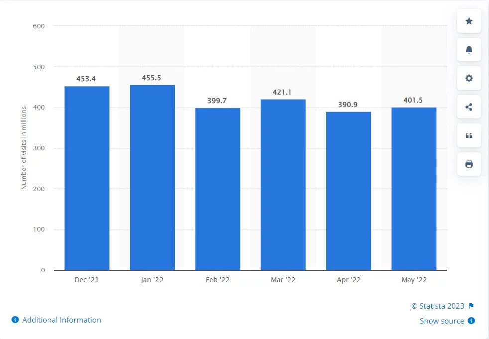 aliexpress market statistics