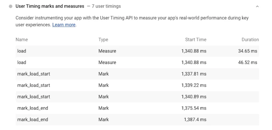 lighthouse User Timing Marks and Measures