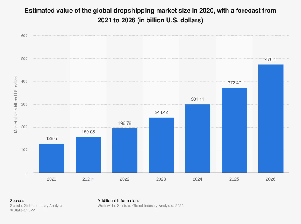 dropshipping companies