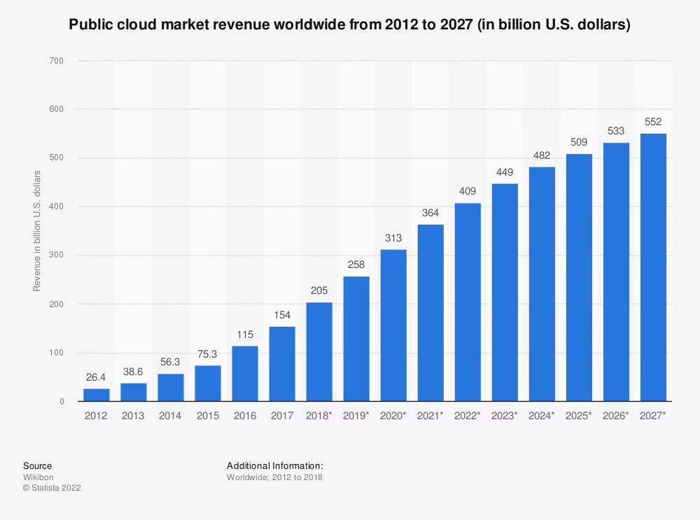 linode cloud computing 