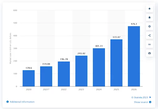 dropshipping statistiics