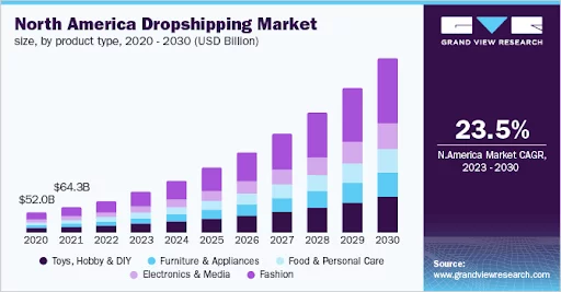 dropshipping business