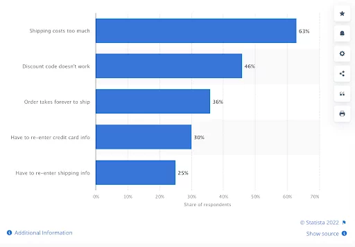 dropshipping business statista