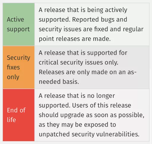 php versions