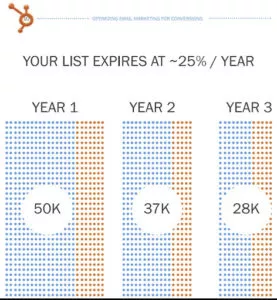 Email Marketing Plugins