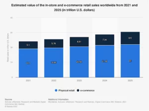 ecommerce platforms