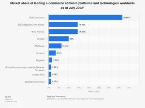 ecommerce platforms