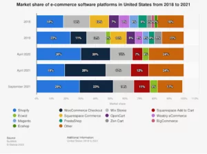 ecommerce platforms