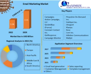 email marketing