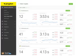 pagespeed insight tools Pingdom