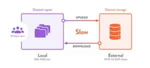 caching for response time