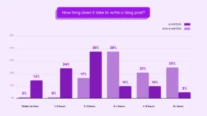 graph of chtagpt alternatives